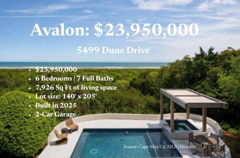 Avalon High Dunes Estate Hits Market at $23.95M