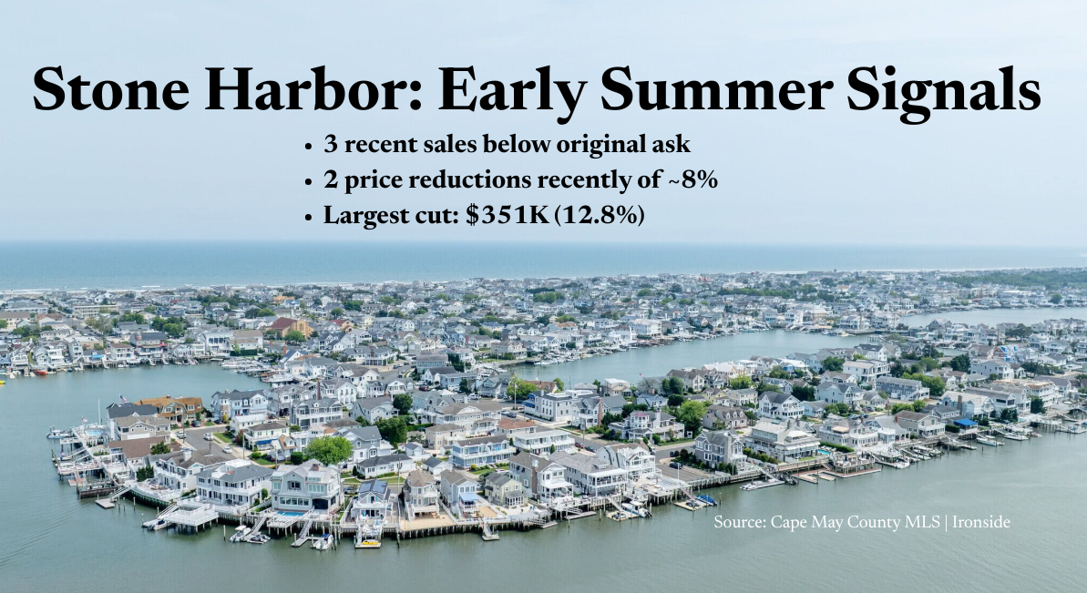 Stone Harbor Takes a Haircut