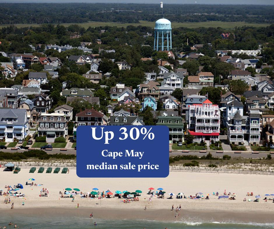 Cape May Median Home Sale Price Jumps 30% on $75.6M in 2026 closings