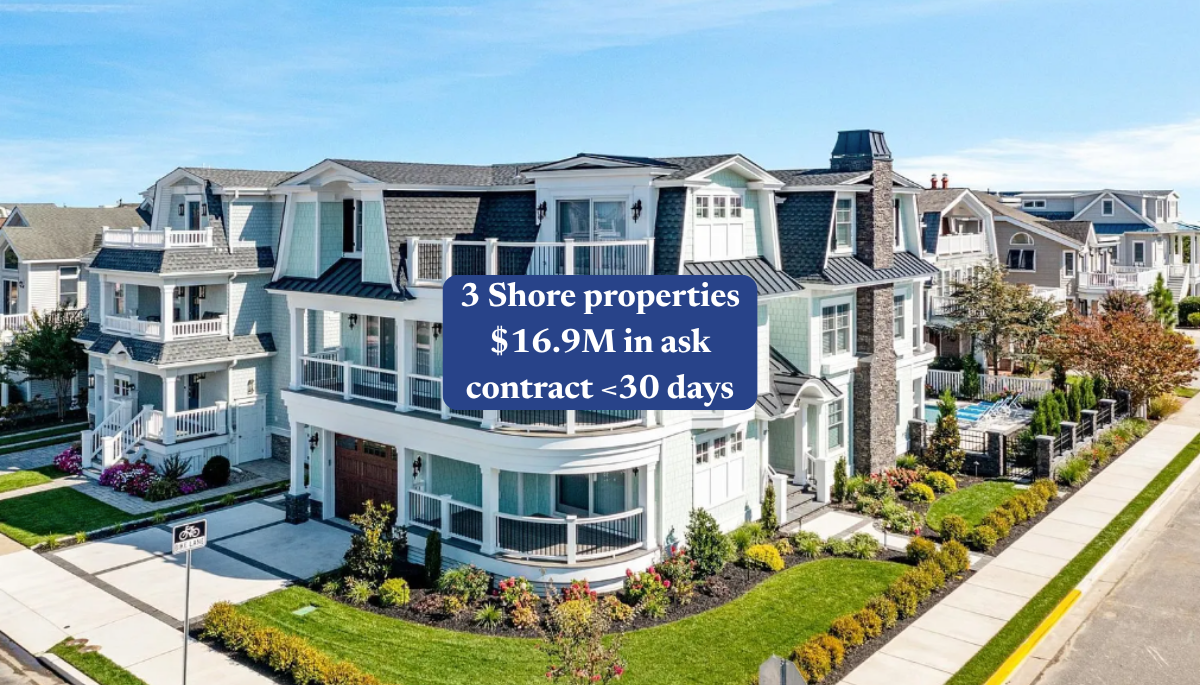 Nearly $17M in Shore Properties Finds Buyers in Under 30 Days