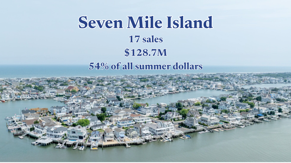 17 $5M+ Sales Claimed 54% of Seven Mile’s Summer Dollars