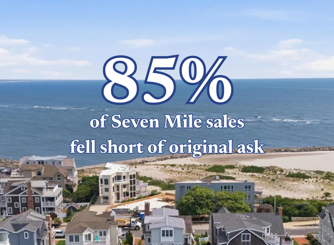 85% of Seven Mile Summer Sales Fell Short of Original Ask